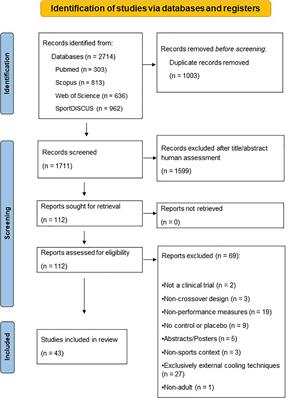 Performance effects of internal pre- and per-cooling across different exercise and environmental conditions: A systematic review